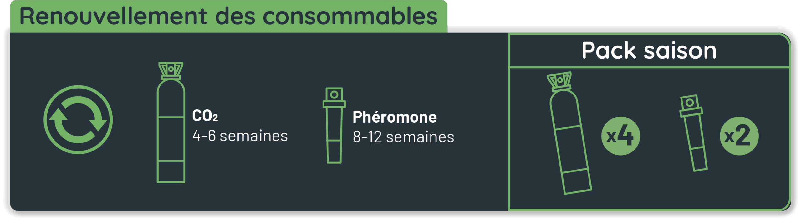 Schéma renouvellement des consommables_cmjn
